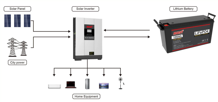 Аккумуляторная батарея Must LiFePO4 LP16-24200 25.6V 200Ah, 5,12kWh