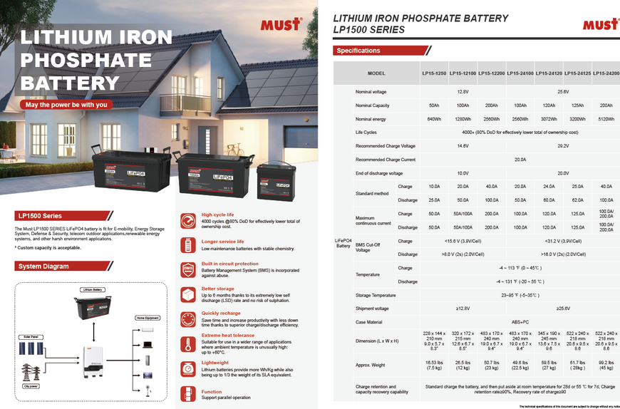 Аккумуляторная батарея Must LiFePO4 LP16-24200 25.6V 200Ah, 5,12kWh