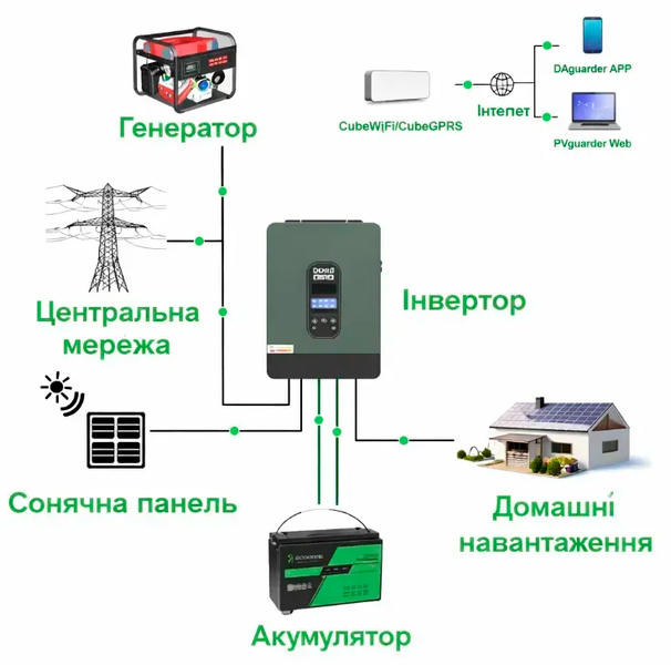 Акумуляторна батарея DATOU BOSS LiFePO4 (12.8V 200Ah 25600Wh)